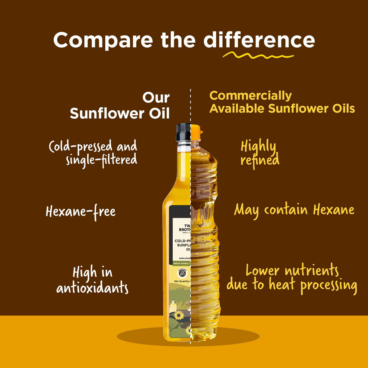 Cold-Pressed Sunflower Oil (1 L)