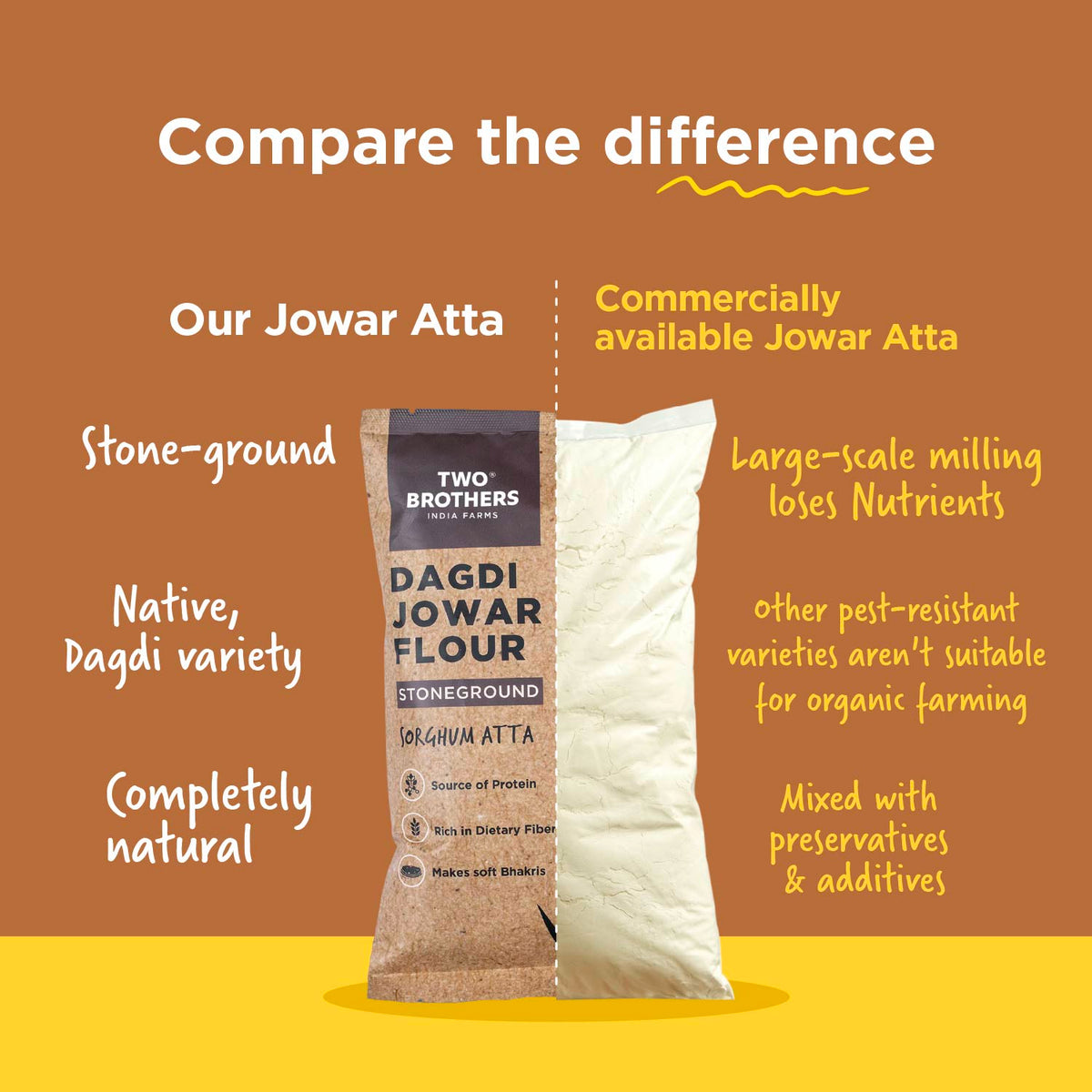 Jowar Atta (500 g)