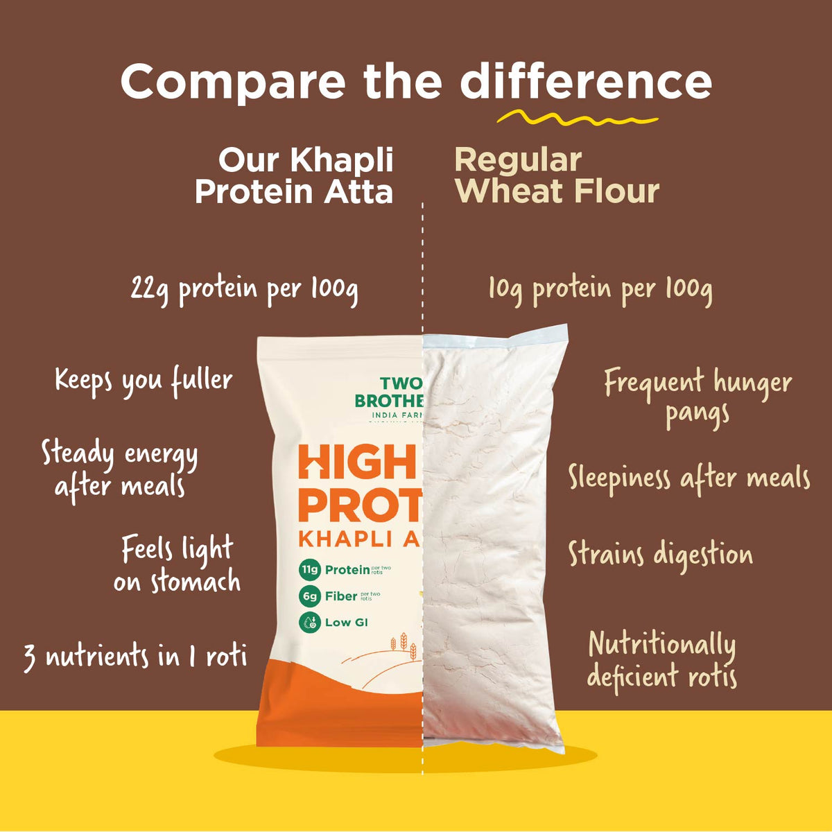 Khapli Protein Atta (1 kg)